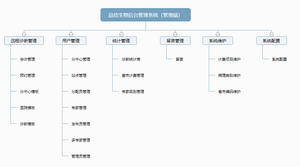 品信生物遠(yuǎn)程病理診斷系統(tǒng)湖南定昌盛智能科|長(zhǎng)沙網(wǎng)站設(shè)計(jì)|長(zhǎng)沙手機(jī)網(wǎng)站|長(zhǎng)沙軟件公司|湖南軟件開(kāi)發(fā)|長(zhǎng)沙軟件定制|長(zhǎng)沙軟件開(kāi)發(fā)|長(zhǎng)沙微信小程序|長(zhǎng)沙網(wǎng)絡(luò)公司|長(zhǎng)沙軟件外包公司|長(zhǎng)沙競(jìng)價(jià)托管