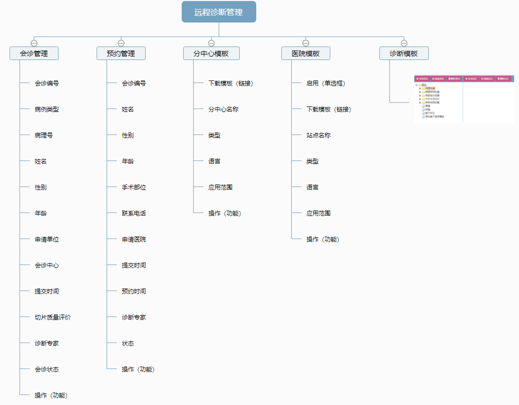 品信生物遠(yuǎn)程病理診斷系統(tǒng)湖南定昌盛智能科|長(zhǎng)沙網(wǎng)站設(shè)計(jì)|長(zhǎng)沙手機(jī)網(wǎng)站|長(zhǎng)沙軟件公司|湖南軟件開(kāi)發(fā)|長(zhǎng)沙軟件定制|長(zhǎng)沙軟件開(kāi)發(fā)|長(zhǎng)沙微信小程序|長(zhǎng)沙網(wǎng)絡(luò)公司|長(zhǎng)沙軟件外包公司|長(zhǎng)沙競(jìng)價(jià)托管